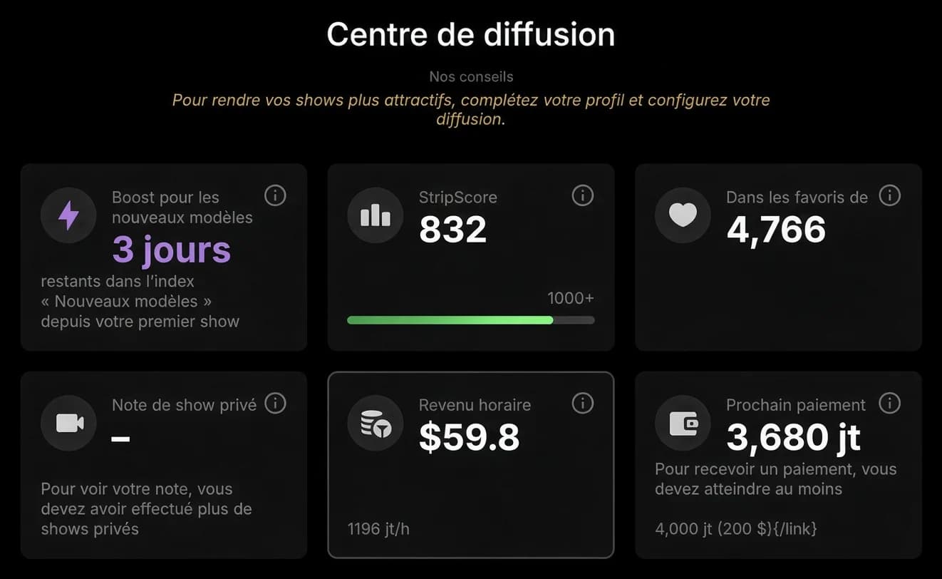Tableau de bord Stripchat de Lena : 59,8 $ par heure, 4 766 favoris, StripScore 832